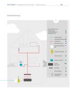 Gebäudeautomatisierung und -verkabelung - 11