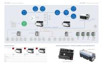 Kompaktsteuerung und Datenlogger – Einfache Steuerung und Energiemonitoring in Gebäuden, Maschinen und Anlagen-3