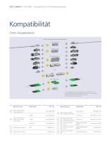 MCO IP69k – Schutzgehäuse für DNT-Außenanwendungen-12