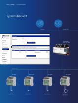 Modbus RTU Energiemessgerät – Energieerfassung in Gebäude und Industrieanwendungen-6