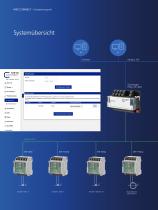 Modbus RTU Energiemessgerät – Energieerfassung in Gebäude und Industrieanwendungen-6