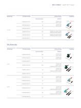 OpDAT FASTTM Hybrid – feldkonfektionierbarer Multimode  und Singlemode LWL-Stecker mit Opto-Elast-7