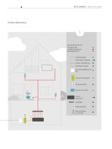 P|Cabling - Fiber In The Home – Ihr Weg zum schnellen Internet - 4