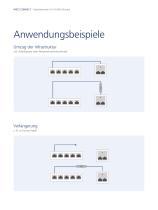 P|Cabling - Kabelverbinder Class EA – 180°, 270° & 360° für 10 GBit Ethernet-6
