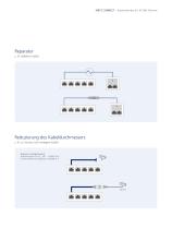 P|Cabling - Kabelverbinder Class EA – 180°, 270° & 360° für 10 GBit Ethernet-7