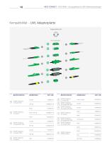 P|Cabling - MCO IP69k – Schutzgehäuse für DNT-Außenanwendungen - 10