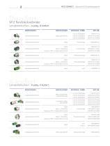 P|Cabling - Übersicht M12-Produktprogramm - 2