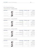 P|Cabling - Übersicht M12-Produktprogramm - 3