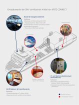 Passive Datennetzwerktechnik für maritime Anwendungen - 3