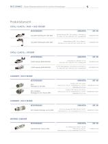Passive Datennetzwerktechnik für maritime Anwendungen - 5
