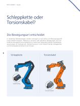Robotik – Zuverlässige Verbindungslösungen für jede Bewegung-6