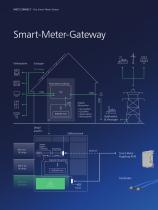 Das Smart-Meter-System Für Zählerschrank / Zähleranlagen gemäß VDE-AR-N 4100:2026-04-6