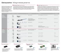 Linear and Angular Encoders - 4