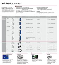 Linear and Angular Encoders - 6