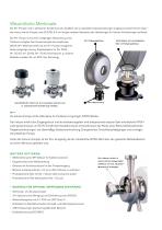 Ultra Hygienic Applications - W+ Series - 4