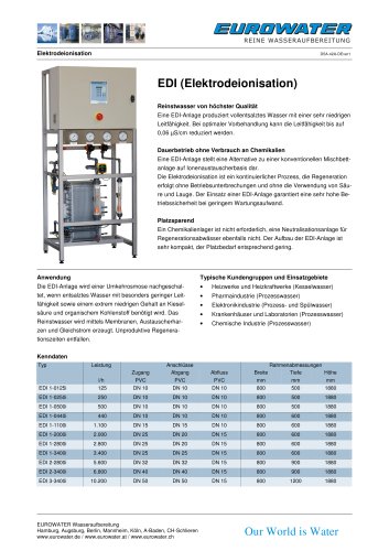 EDI (Elektrodeionisation)