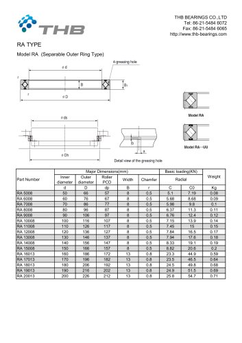 Crossed roller bearings