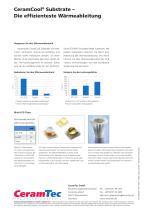 CeramCool® Substrates-2