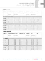 Ceramic Inserts For Turning, Grooving and Milling - 11