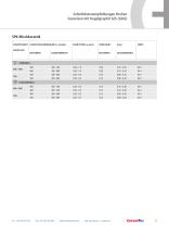 Ceramic Inserts For Turning, Grooving and Milling - 13