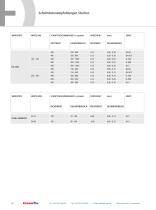 Ceramic Inserts For Turning, Grooving and Milling - 54