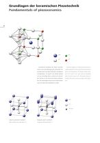 Hochleistungskeramik  in der Piezotechnik - 6