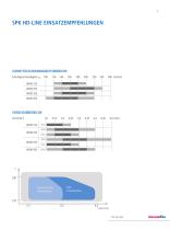 SPK HD-LINE ? Schneidstoffe, Werzkzeugsysteme und Technologien-5