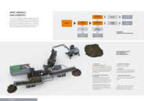 Bioabfall & Siebreste - Aufbereitung mit MMPC-6