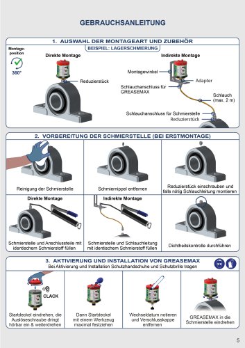 Automatischer-Schmierstoffgeber GREASEMAX Gebrauchsanleitung