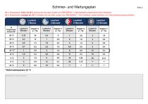 Schmier- und Wartungsplan-2