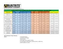 Model 2100‐SE Versus 16 Metric Ton, Diesel Excavator Cost Analysis ‐ December 2014