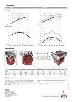 DEUTZ TCD 2.2-2