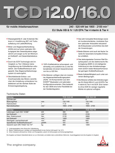 TCD 12.0 V6 Motor für industrielle Anwendung