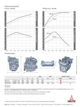 TCD 2.9 L4 Motor für industrielle Anwendungen-2