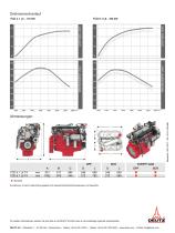 TCD 6.1 L6 Motor für industrielle Anwendungen-2