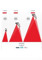 2D/3D Laser-Profil-Scanner // scanCONTROL-5