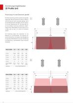 Automatisierte Inline 3D-Inspektion und 2D-Profilauswertung // 3D Profile Unit-12