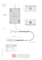 Drehzahlmesssystem für industrielle Zählaufgaben - 4