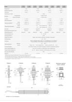 Induktive Sensoren auf Wirbelstrombasis // eddyNCDT-11
