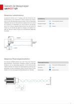 Laseroptische Distanzsensoren // optoNCDT ILR-3