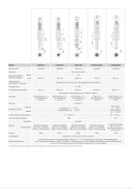 Lichtleiter-Sensor für die industrielle Anwendung // optoCONTROL CLS1000-11