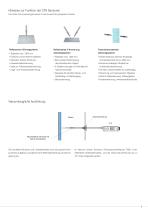 Lichtleiter-Sensor für die industrielle Anwendung // optoCONTROL CLS1000-9
