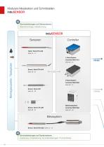 Lineare induktive Wegsensoren // induSENSOR-10