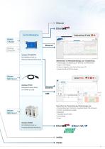 Lineare induktive Wegsensoren // induSENSOR-11