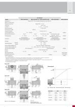 Magneto-induktive Wegsensoren // mainSENSOR-11