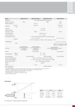 Magneto-induktive Wegsensoren // mainSENSOR-7