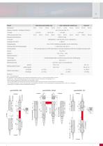 Optische Präzisions-Mikrometer - 5