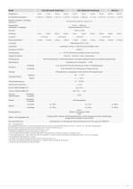 Optische Präzisions-Mikrometer // optoCONTROL-11