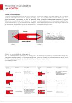Optische Präzisions-Mikrometer // optoCONTROL-4