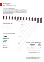 optoNCDT // Lasersensoren für Web, Abstand, Position - 8